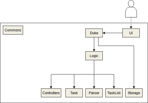 Architecture Diagram