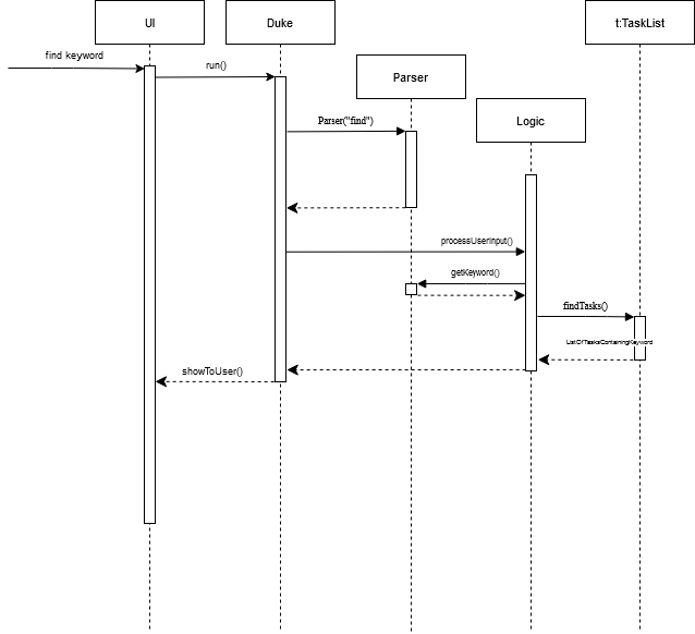 Sequence Diagram