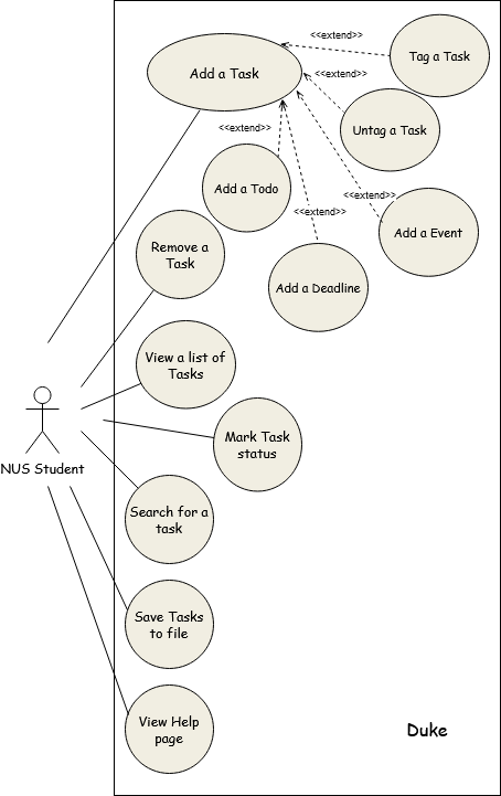 Use Case Diagram